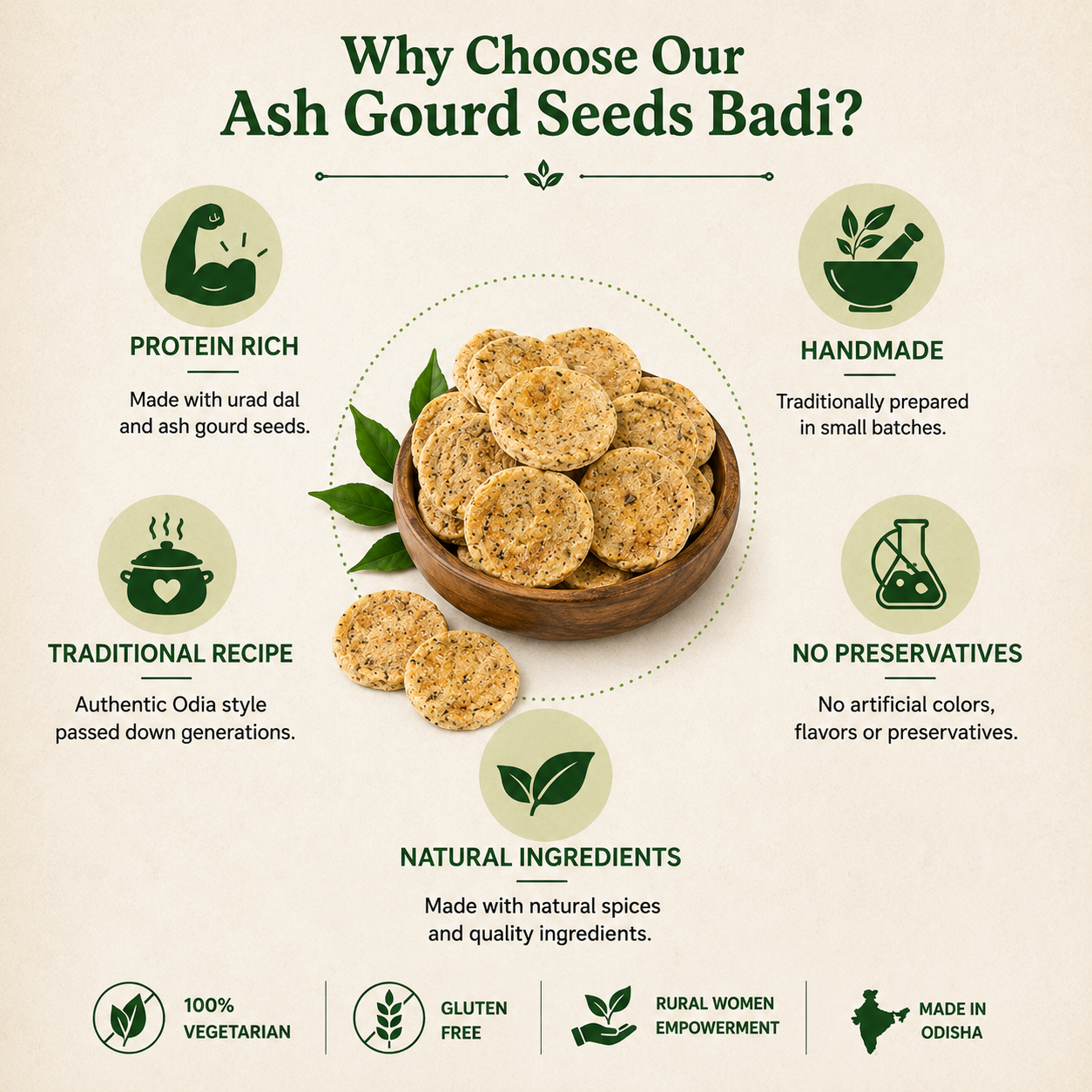 Promotional graphic for Ash Gourd Seeds Badi highlighting its benefits.
