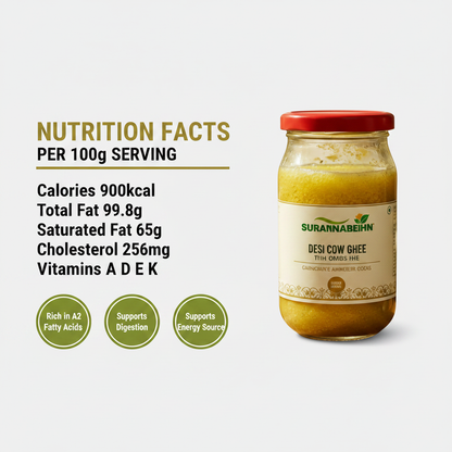 Nutrition Infographic