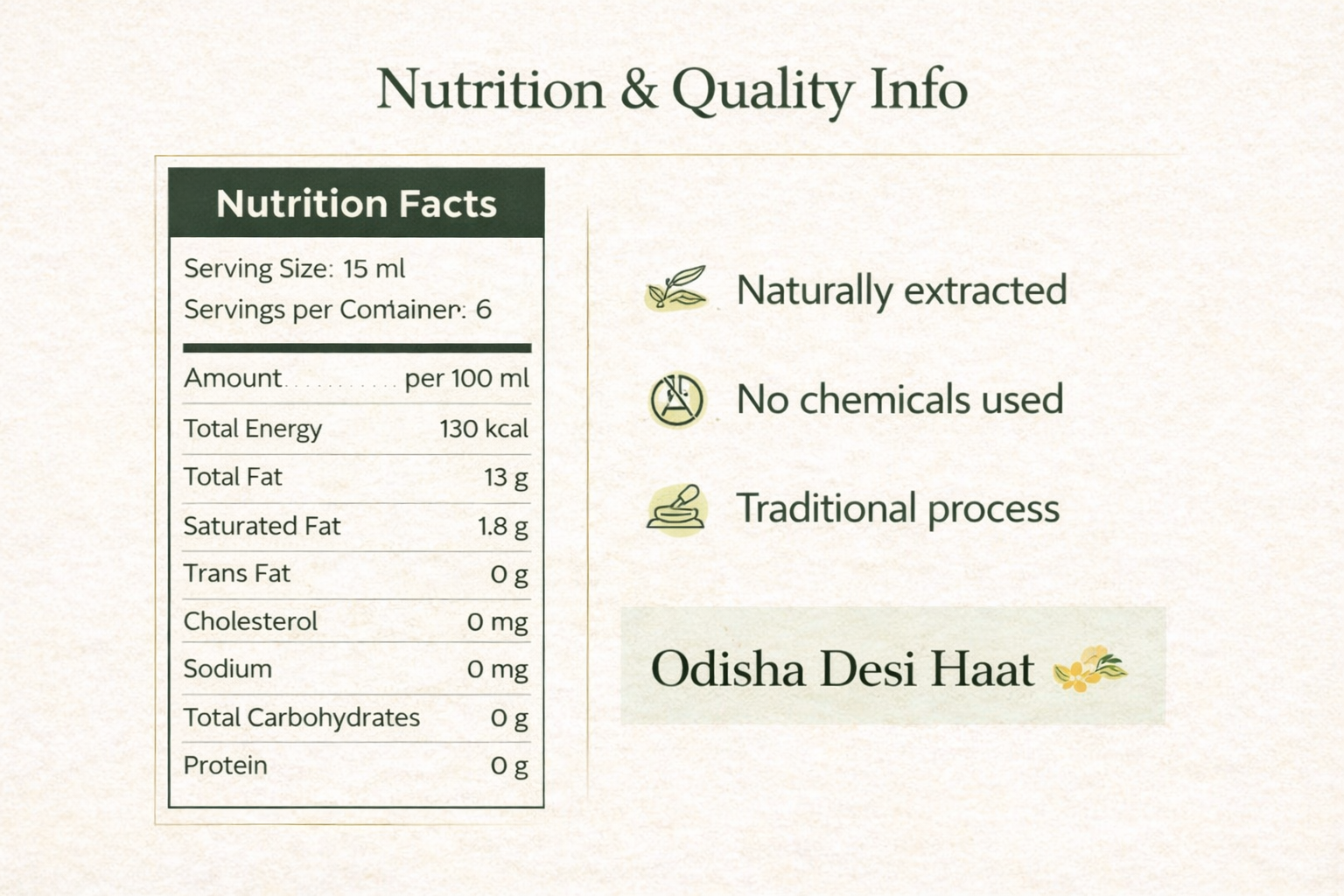 Nutrition facts label for a product with Odisha Desi Haat branding.