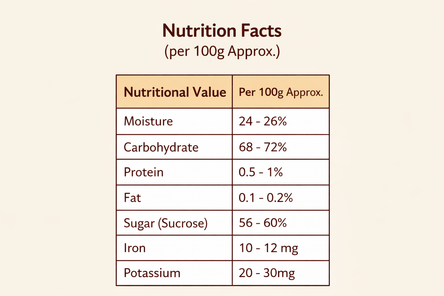 Nutritional facts table for a food product on a beige background