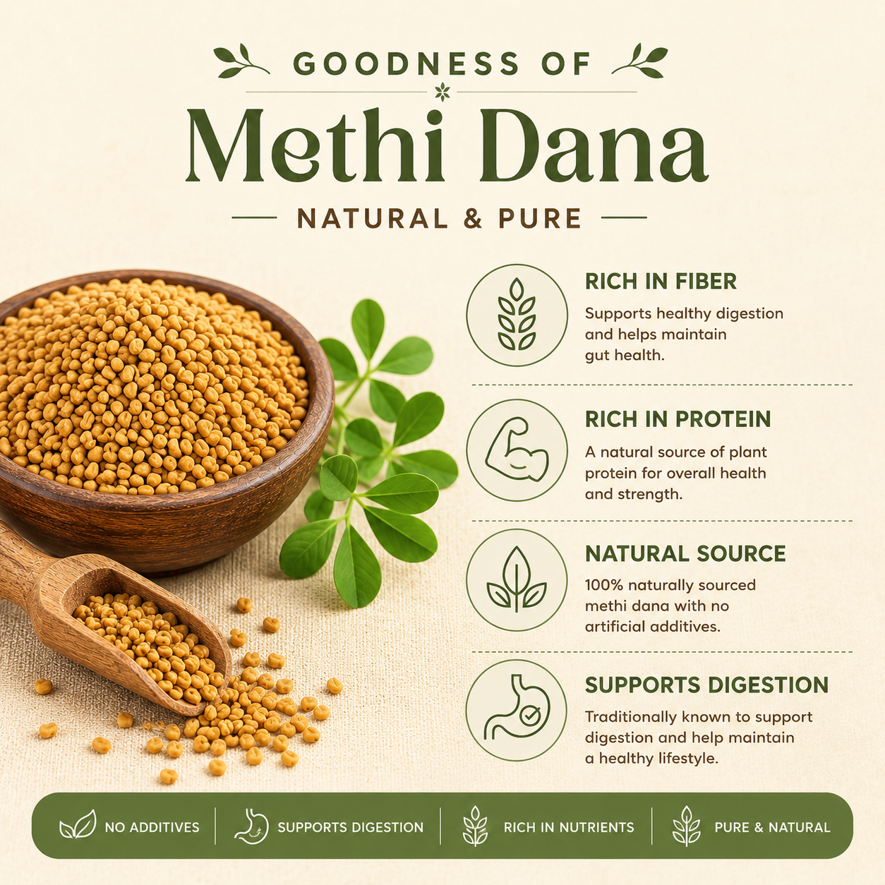 Methi Dana seeds in a wooden bowl with leaves on a beige background, featuring health benefits.