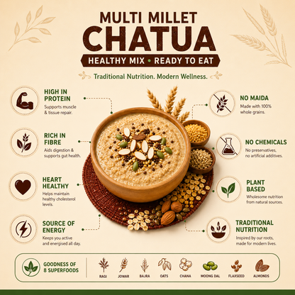 Promotional graphic for Multi Millet Chatua with health benefits and ingredients listed.