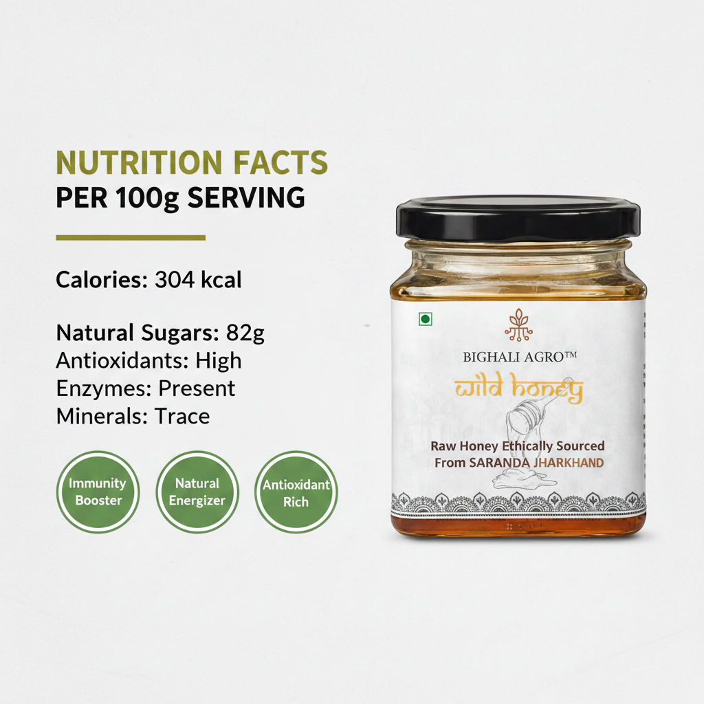 Nutrition Infographic