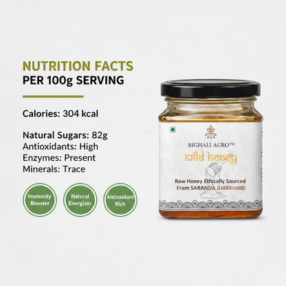 Nutrition Infographic