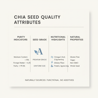Chia Seeds Quality Panel