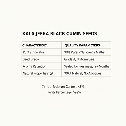 Kala Jeera Nutrition Facts