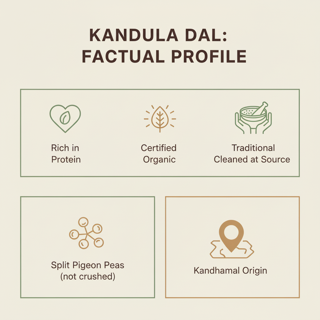 Kandula Dal Factual Profile Infographic