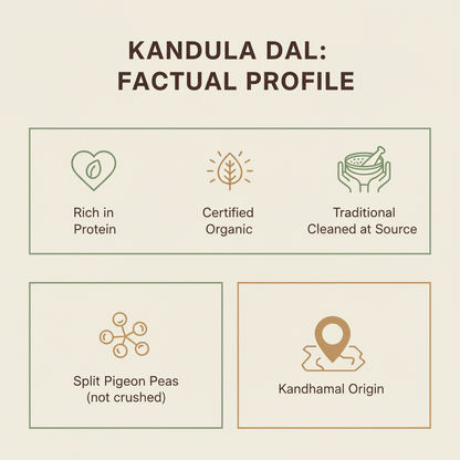 Kandula Dal Factual Profile Infographic