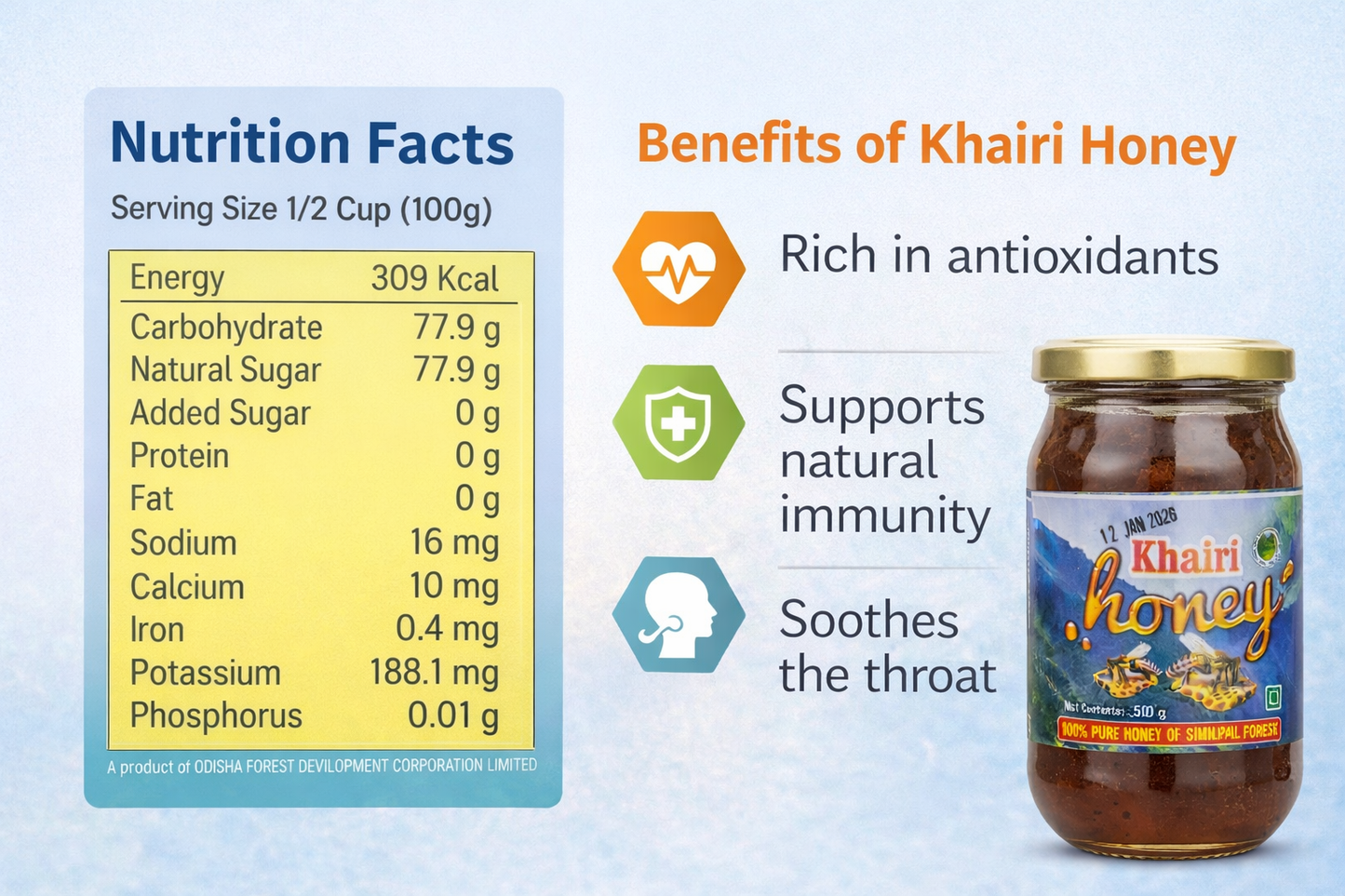 Nutrition facts label and benefits of Khairi Honey on a blue background