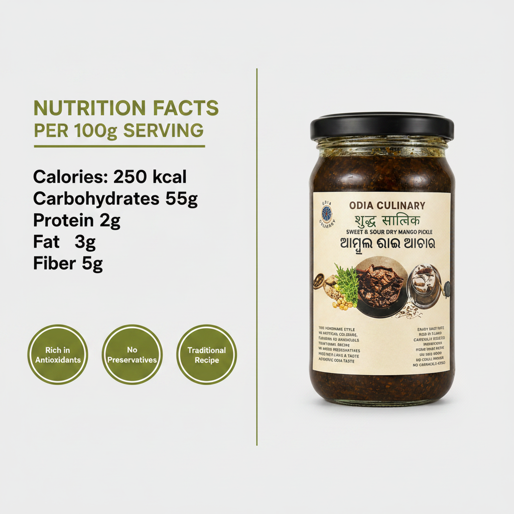 Nutrition Facts Infographic