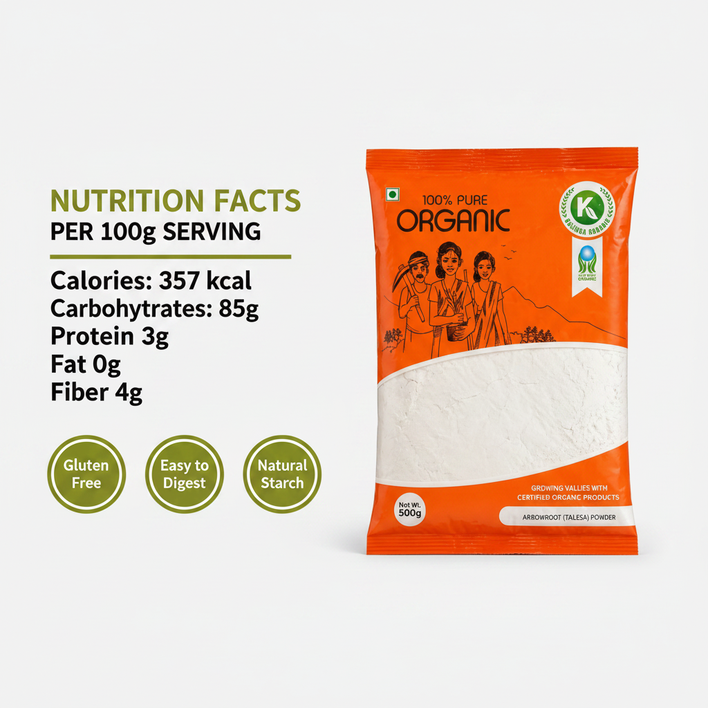 Nutrition Infographic