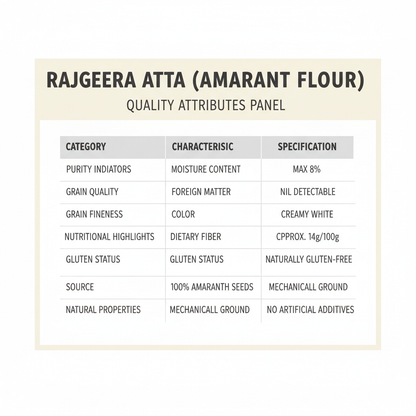 Rajgira Atta Nutrition Facts