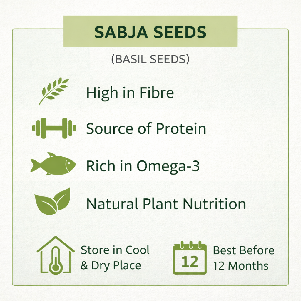 Informational graphic about sabja seeds with icons and text on a white background