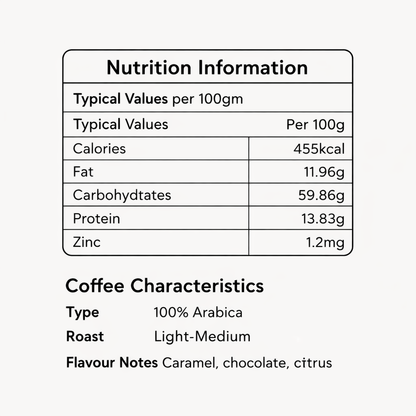 Nutrition information and coffee characteristics displayed on a white background